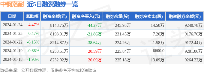 中钢洛耐（BB电子688119）1月24日主力资金净买入48130万元(图2)