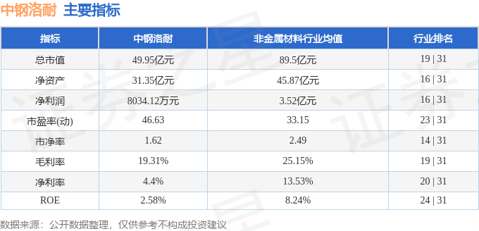 中钢洛耐（BB电子688119）1月24日主力资金净买入48130万元(图3)