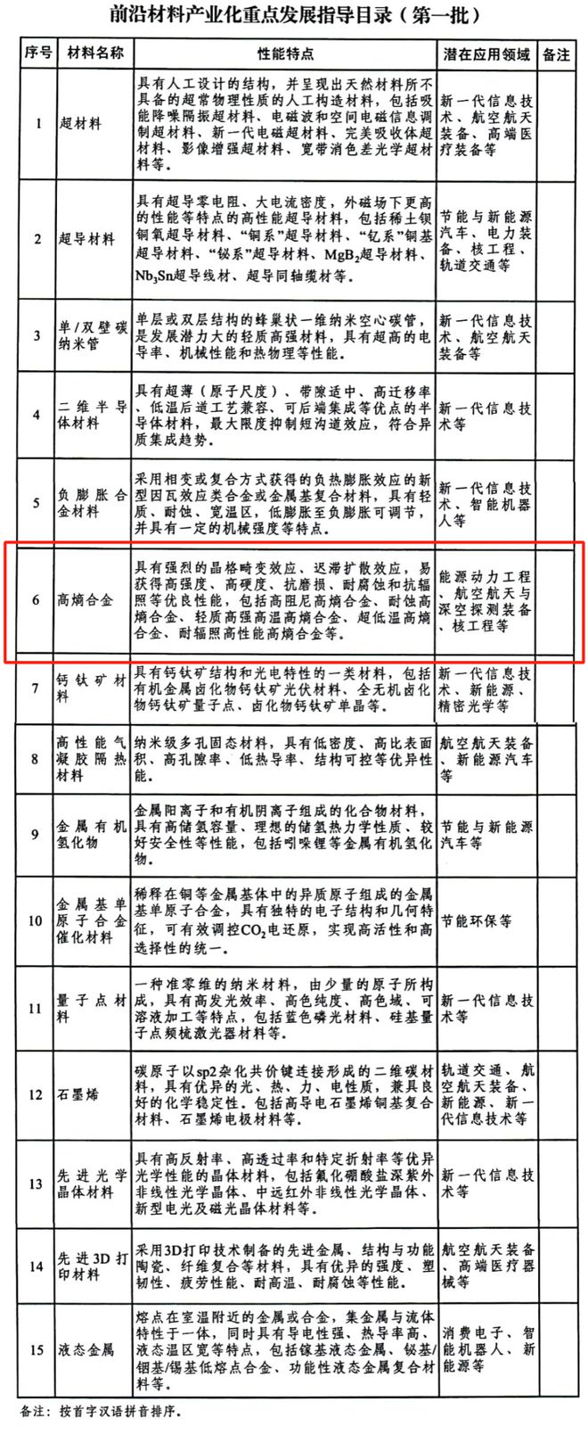 BB电子斯坦福大学2023年度科学影响力排行榜揭晓：高熵合金之父叶均蔚荣获全球材料领域第2名(图3)