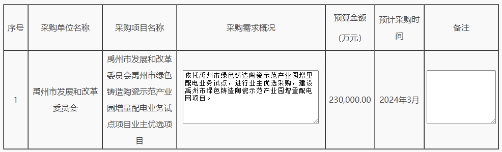 河南禹州市绿色铸造陶瓷示范产业园增量配电业务试点项BB电子目业主优选项目(图1)