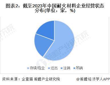 BB电子【前瞻解读】2024-2029年中国耐火材料行业进贸