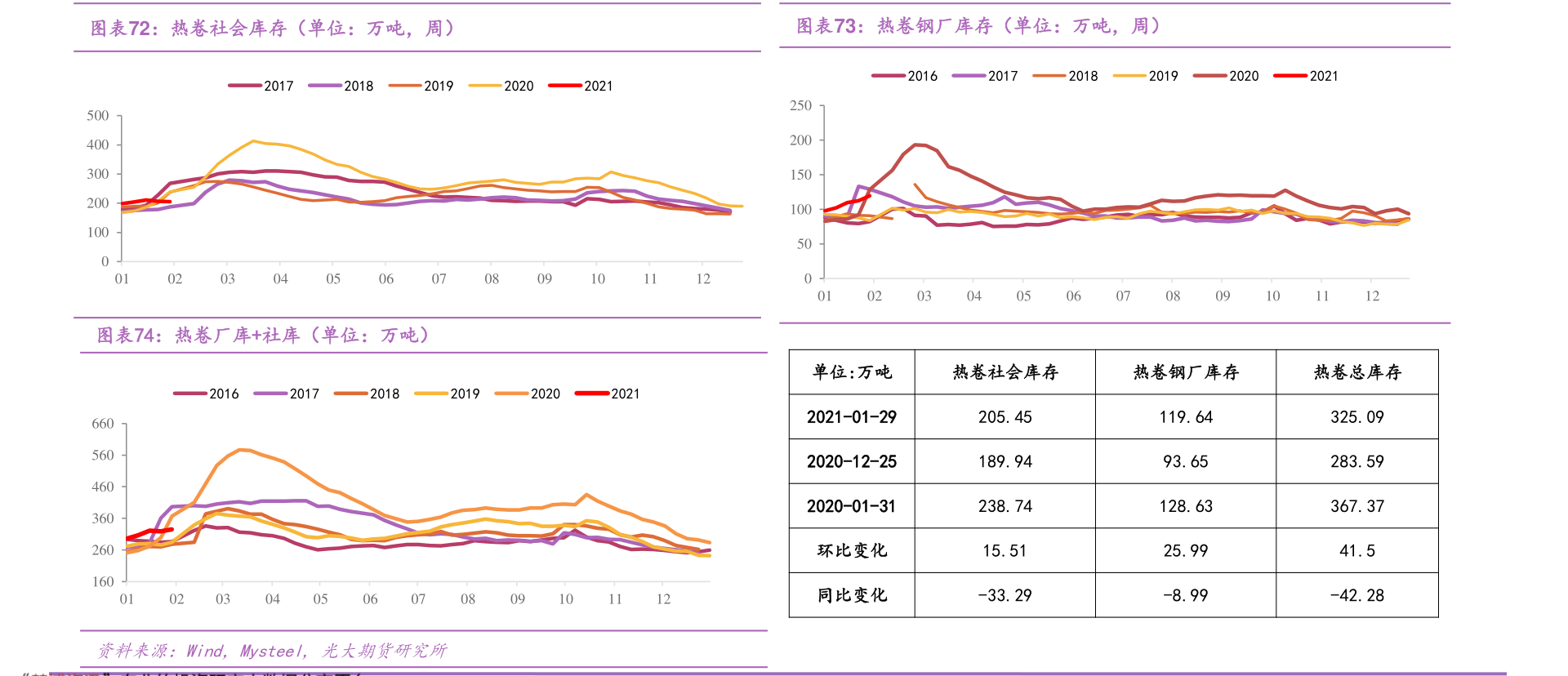 耐火粘土（耐火材料）BB电子