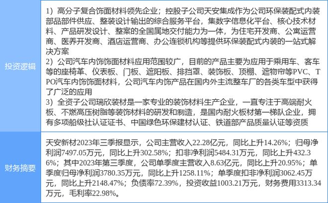 BB电子2月16日天安新材涨停分析：汽车零部件耐火材料装配式建筑概念热股(图1)