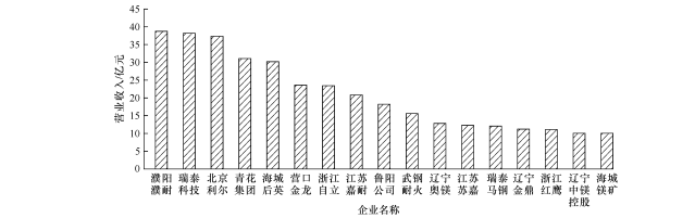 BB电子推荐文章(图5)