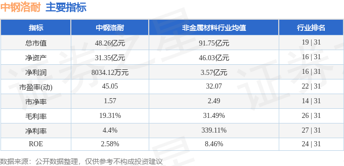 股票行情快报：中钢洛BB电子耐（688119）2月27日主力资金净卖出40412万元(图2)