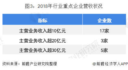 BB电子2019年中国耐火材料行业市场发展现状分析 下游景气提升拉动耐材产量上升【组图】(图3)