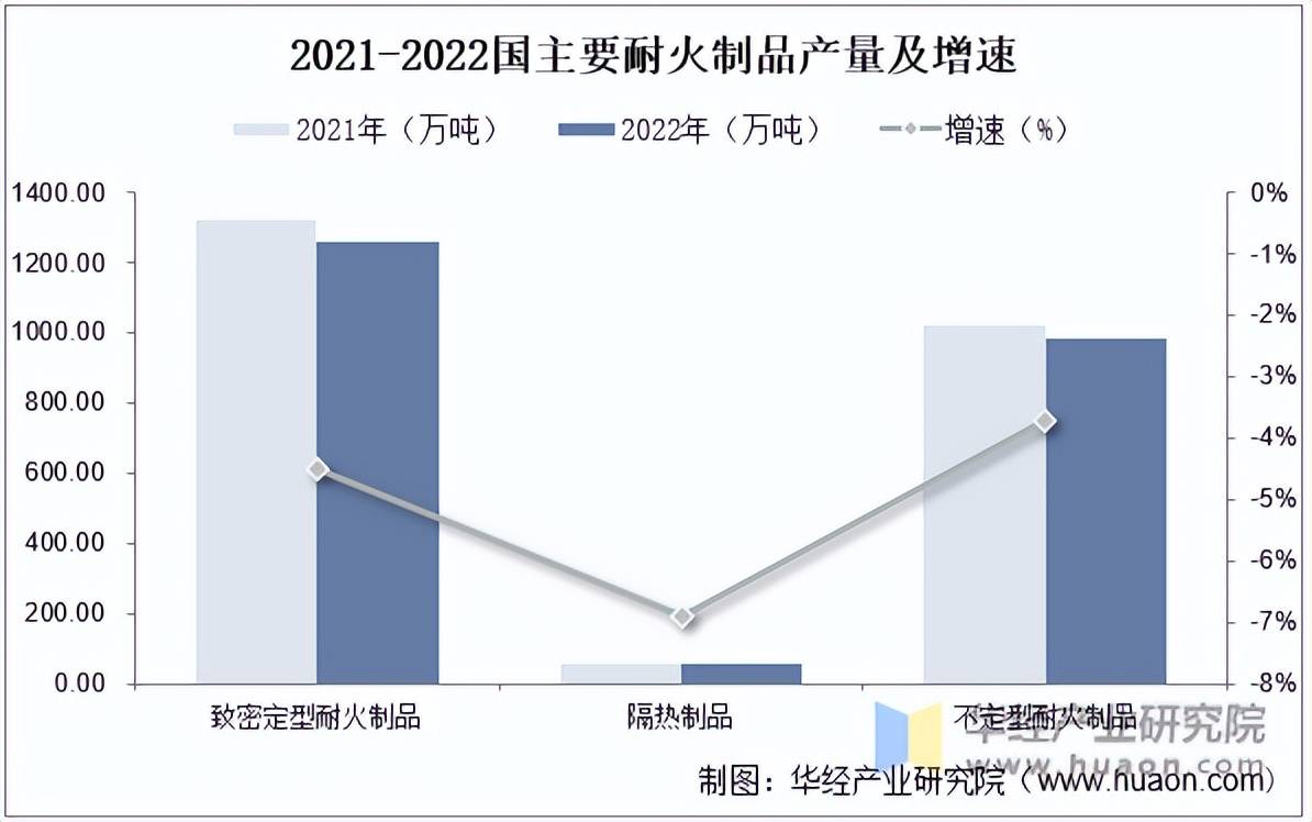 BB电子2023年中国耐火材料行业产量、耐火制品产量、分布及竞争格局分析「图」(图3)