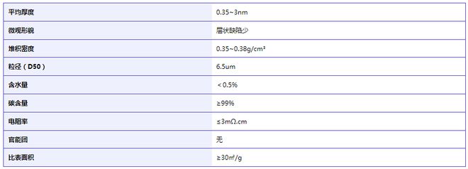 石墨烯粉体-中安新材料（深圳）BB电子有限公司