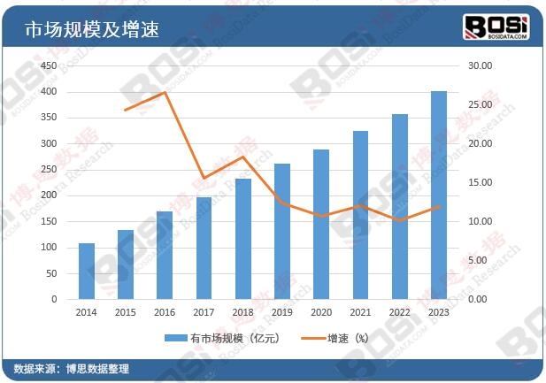 中国耐磨材料市BB电子场蓬勃发展技术创新引领行业新潮流