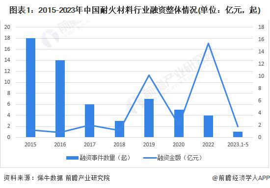 【BB电子前瞻分析】2024-2029年中国耐火材料行业企业