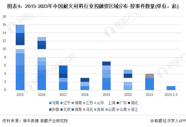 【BB电子前瞻分析】2024-2029年中国耐火材料行业企业竞争分析(图2)