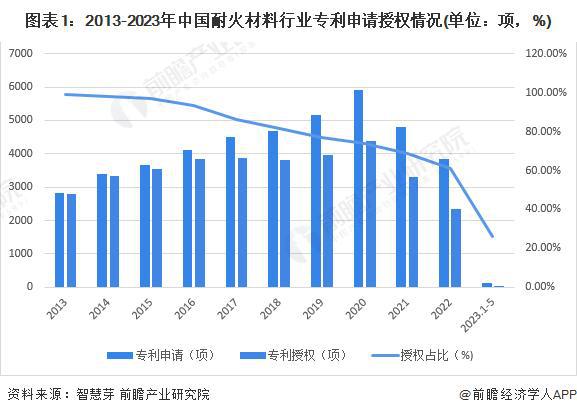 【BB电子前瞻分析】2024-2029年中国耐火材料行业企业竞争分析(图3)