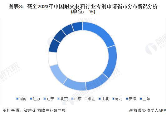 【BB电子前瞻分析】2024-2029年中国耐火材料行业企业竞争分析(图4)