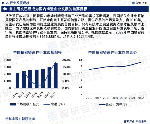 2024年中国精密铸造件行业发展现状、市场前景及投资方向BB电子报告(图4)