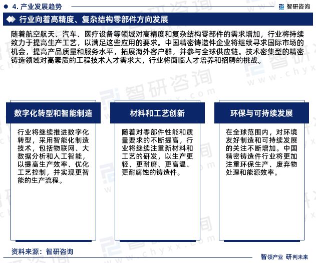 2024年中国精密铸造件行业发展现状、市场前景及投资方向BB电子报告(图7)