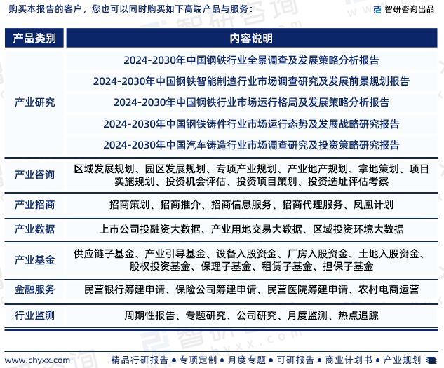 2024年中国精密铸造件行业发展现状、市场前景及投资方向BB电子报告(图8)