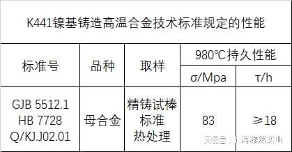 K441镍基铸造高温合金标准BB电子(图2)