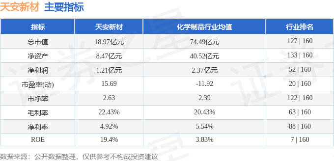 BB电子异动快报：天安新材（603725）4月16日10点14分触及跌停板(图2)