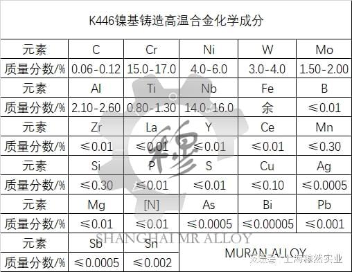 BB电子K446镍基铸造高温合金钢锭