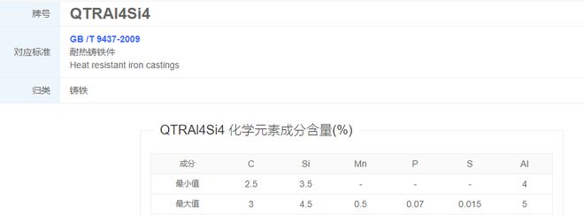 QTRABB电子l4Si4铸铁纯净度、铸造工艺