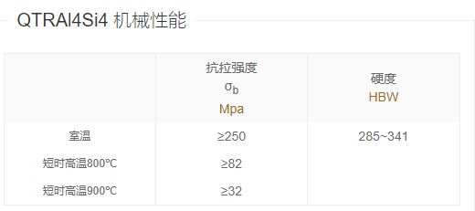 QTRABB电子l4Si4铸铁纯净度、铸造工艺(图2)