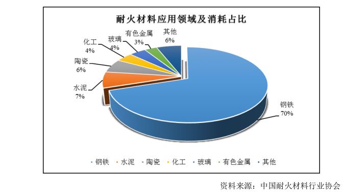 BB电子北交所打新之科创新材：15倍PE的耐火材料企业会破发吗？(图2)