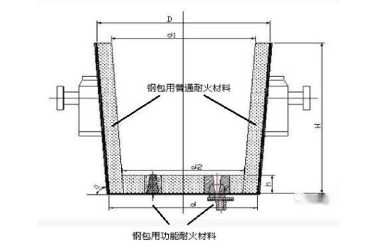 BB电子北交所打新之科创新材：15倍PE的耐火材料企业会破发吗？(图3)