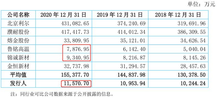 BB电子北交所打新之科创新材：15倍PE的耐火材料企业会破发吗？(图5)