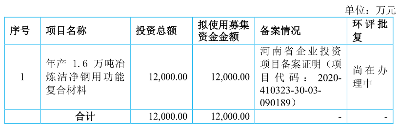 BB电子北交所打新之科创新材：15倍PE的耐火材料企业会破发吗？(图15)