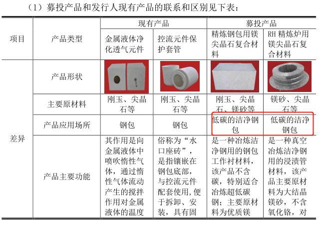 BB电子北交所打新之科创新材：15倍PE的耐火材料企业会破发吗？(图16)