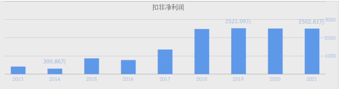 BB电子北交所打新之科创新材：15倍PE的耐火材料企业会破发吗？(图10)