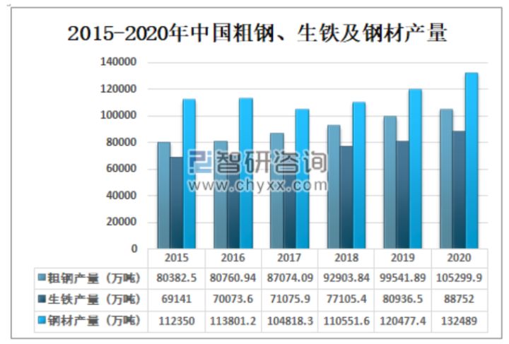 BB电子北交所打新之科创新材：15倍PE的耐火材料企业会破发吗？(图6)