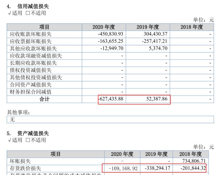 BB电子北交所打新之科创新材：15倍PE的耐火材料企业会破发吗？(图13)