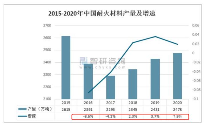 BB电子北交所打新之科创新材：15倍PE的耐火材料企业会破发吗？(图4)