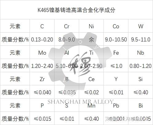 BB电子K465镍基铸造高温合金材料棒材