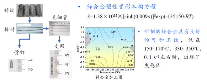 BB电子专家分享：医用可降解锌基材料研究的相关进展【SMM铅锌峰会】(图2)