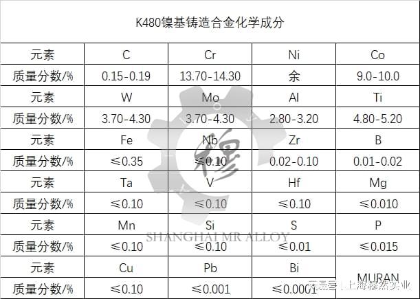 BB电子K480镍基铸造高温合金圆棒