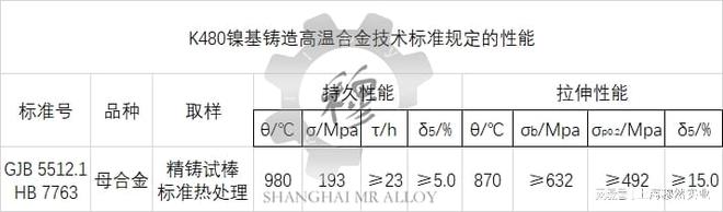 BB电子K480镍基铸造高温合金圆棒(图2)