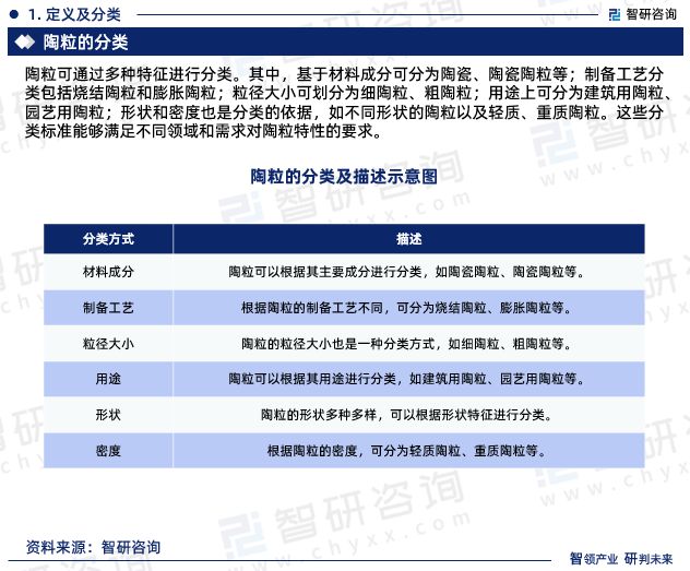 中国陶粒行业市场研究分析报告—智研咨询重磅发BB电子布（2024版）(图3)