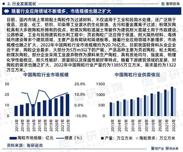 中国陶粒行业市场研究分析报告—智研咨询重磅发BB电子布（2024版）(图4)