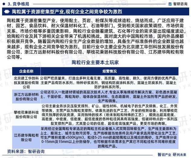 中国陶粒行业市场研究分析报告—智研咨询重磅发BB电子布（2024版）(图5)