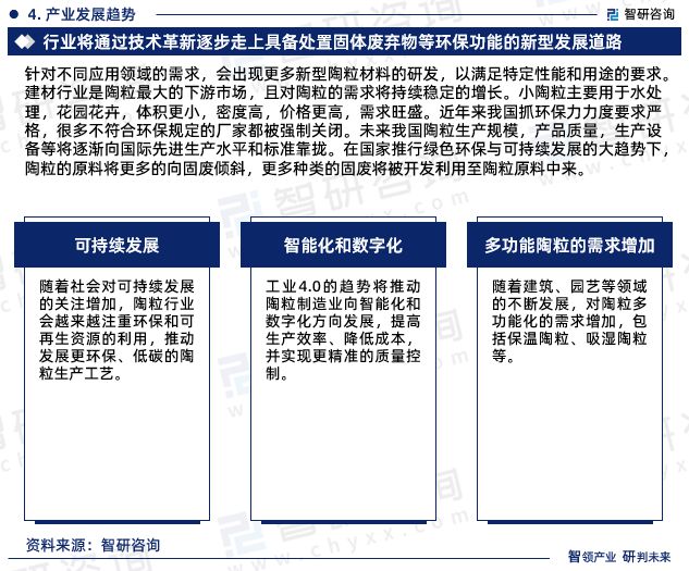 中国陶粒行业市场研究分析报告—智研咨询重磅发BB电子布（2024版）(图6)