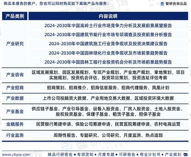 中国陶粒行业市场研究分析报告—智研咨询重磅发BB电子布（2024版）(图7)