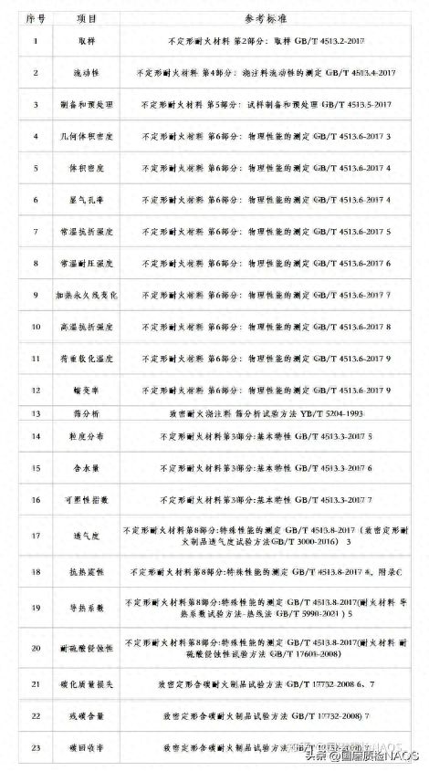 不定形BB电子耐火材料的检验