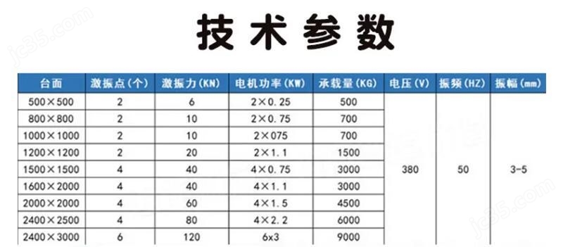 路沿石振动平台 耐火材料BB电子震实台 振动床(图2)