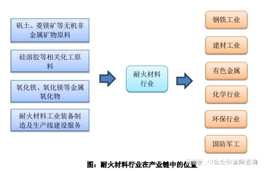 专精特新-全球及中国耐火材料市场占有率认证报告（2024）B