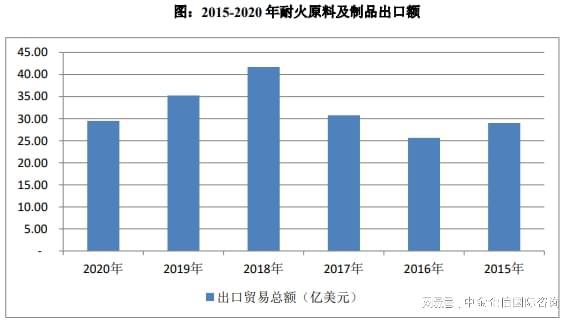 专精特新-全球及中国耐火材料市场占有率认证报告（2024）BB电子(图3)