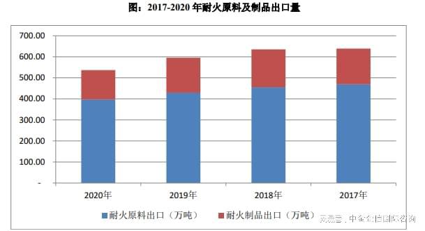 专精特新-全球及中国耐火材料市场占有率认证报告（2024）BB电子(图4)