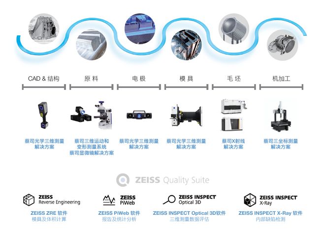 现在报名 大型一体压铸件内外如何实现质量保证BB电子(图3)