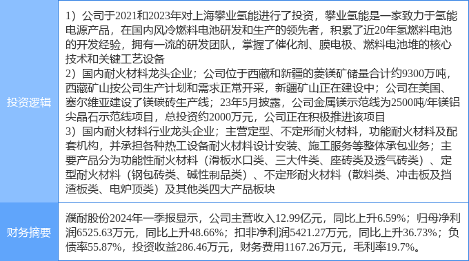 5月24日濮耐股份涨停分析：耐火材料有色金属氢能源燃料电池BB电子概念热股(图2)